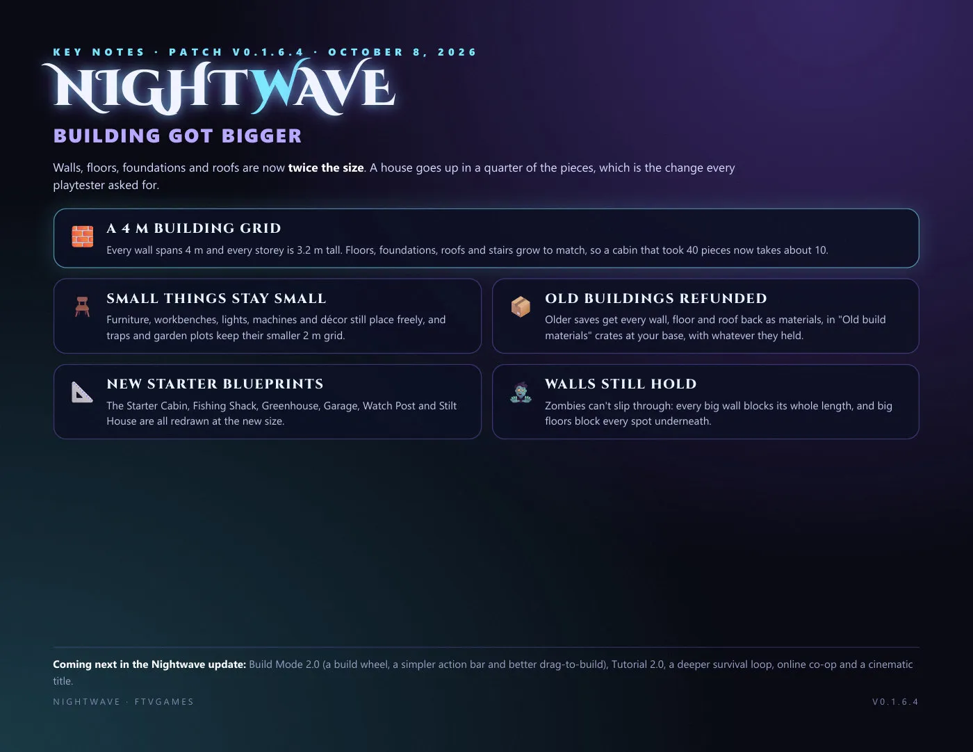 Nightwave patch notes v0.1.6.4, page 1